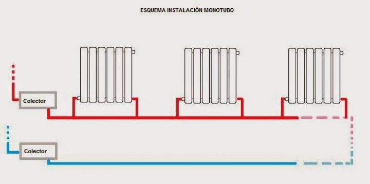 radiador individual colector central